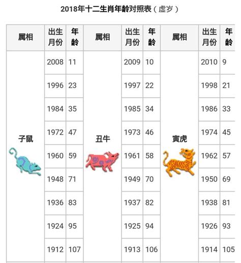 2024年屬|【十二生肖年份】12生肖年齡對照表、今年生肖 